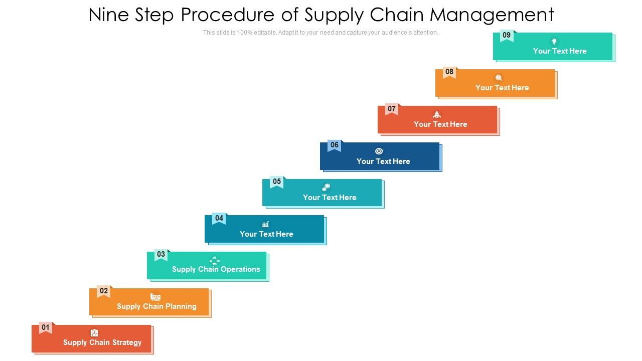 Nine_Step_Procedure_Of_Supply_Chain_Management_Ppt_PowerPoint_Presentation_Gallery_Show_PDF_Slide_1.jpg