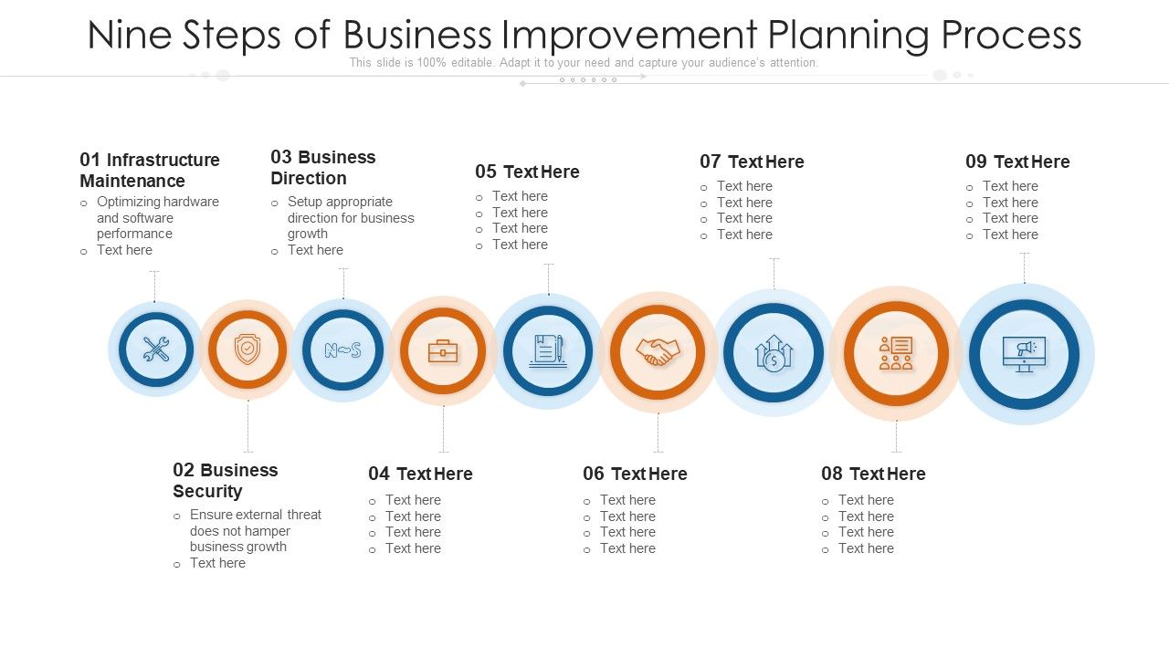 Nine_Steps_Of_Business_Improvement_Planning_Process_Ppt_PowerPoint_Presentation_Gallery_Tips_PDF_Slide_1.jpg