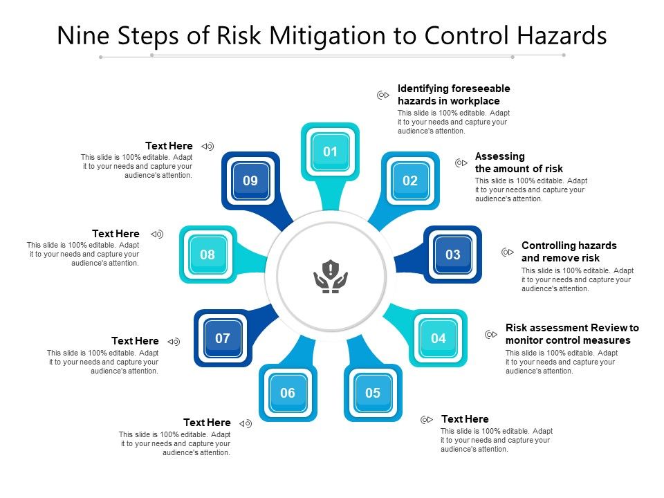 Nine_Steps_Of_Risk_Mitigation_To_Control_Hazards_Ppt_PowerPoint_Presentation_Gallery_Example_PDF_Slide_1.jpg