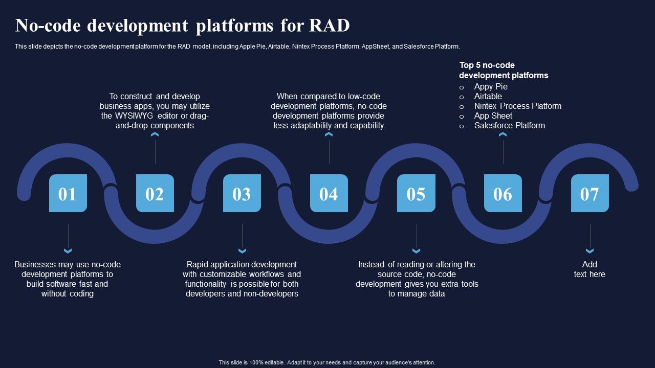 No_Code_Development_Platforms_For_RAD_Integrating_RAD_Model_To_Simplify_Formats_PDF_Slide_1.jpg