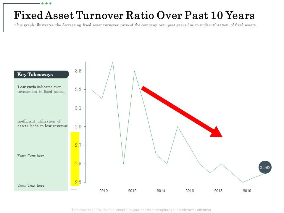Non_Current_Assets_Reassessment_Fixed_Asset_Turnover_Ratio_Over_Past_10_Years_Elements_PDF_Slide_1.jpg
