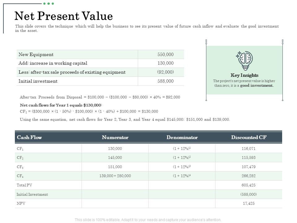 Non_Current_Assets_Reassessment_Net_Present_Value_Microsoft_PDF_Slide_1.jpg