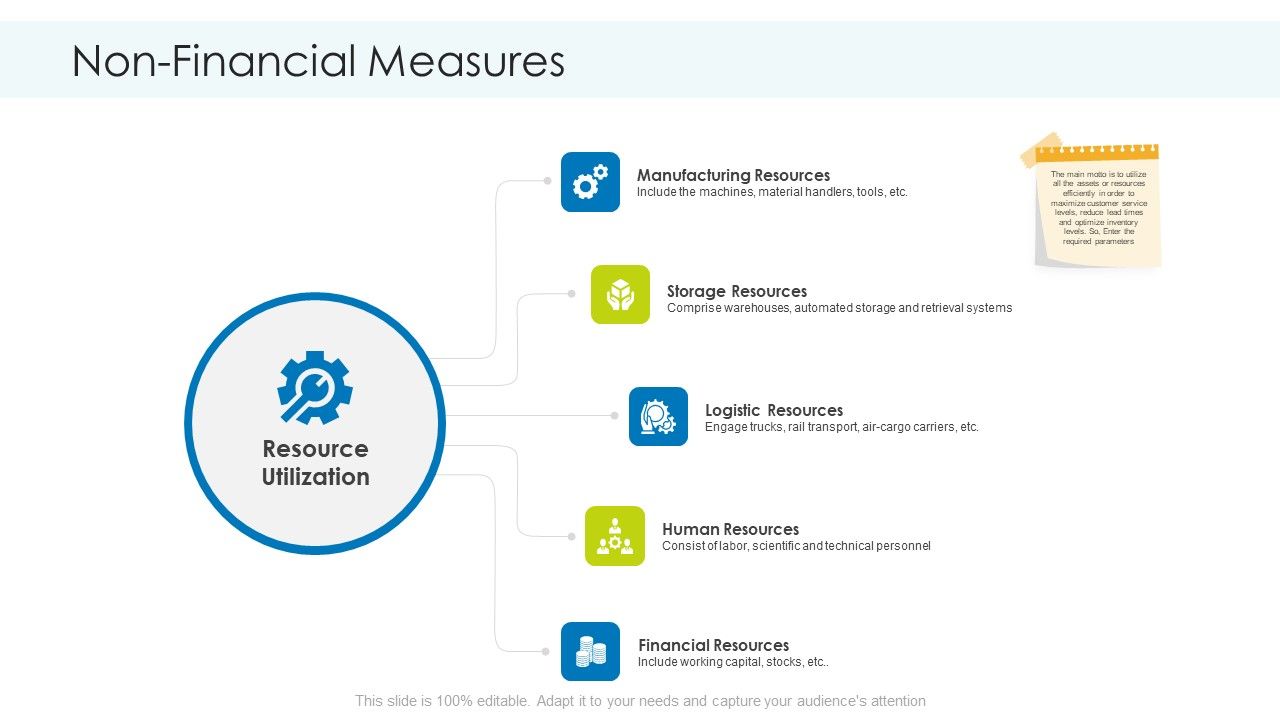 Non_Financial_Measures_Resources_Ppt_Styles_Infographic_Template_PDF_Slide_1.jpg