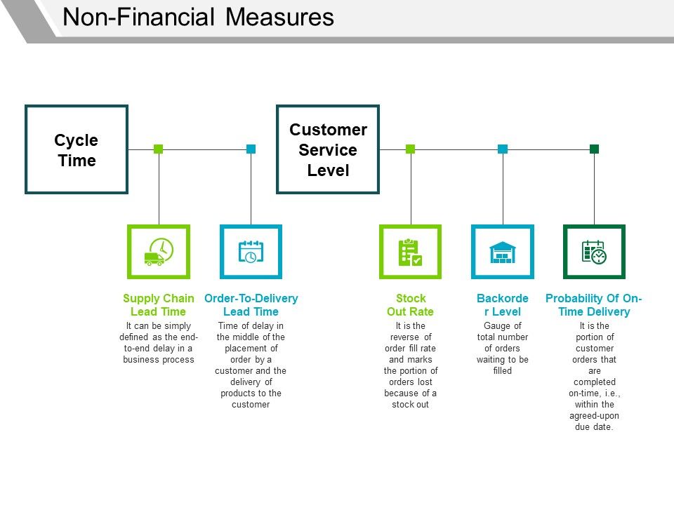 Non_Financial_Measures_Template_1_Ppt_PowerPoint_Presentation_Layouts_Example_Topics_Slide_1.jpg