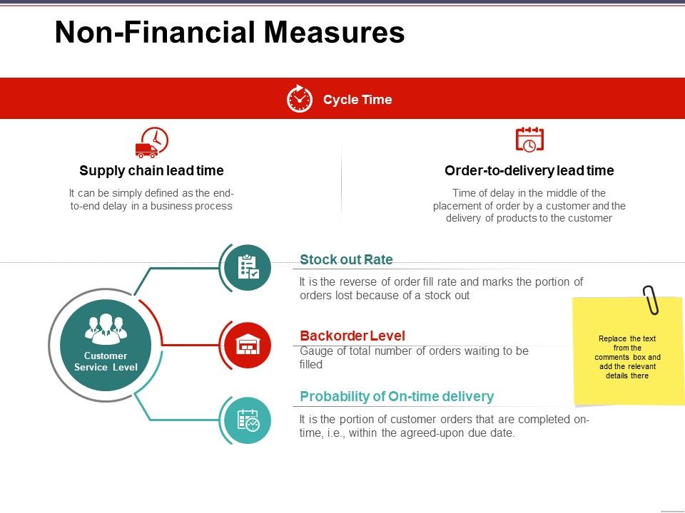 Non_Financial_Measures_Template_1_Ppt_PowerPoint_Presentation_Slides_Model_Slide_1.jpg