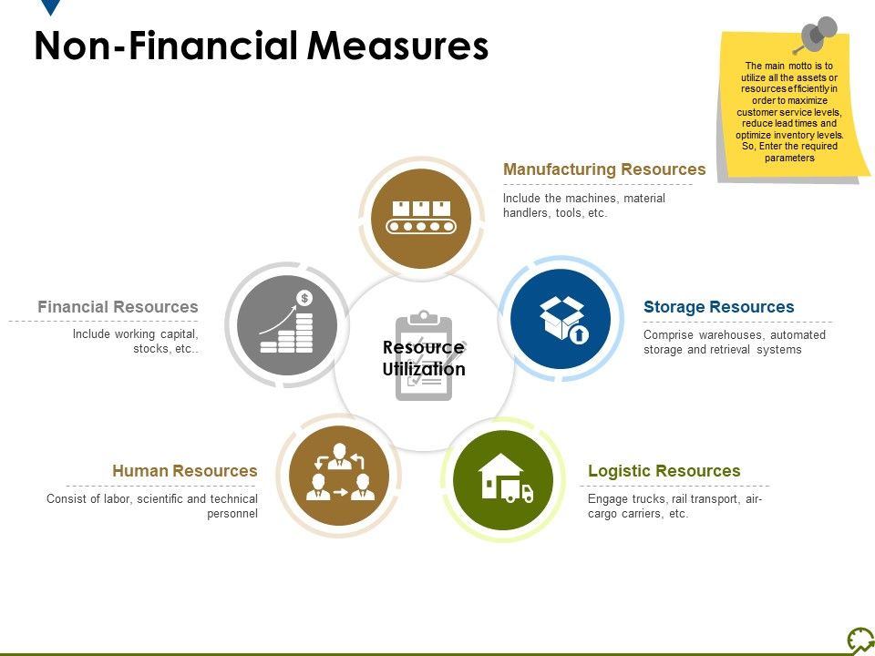Non_Financial_Measures_Template_3_Ppt_PowerPoint_Presentation_Professional_Graphic_Images_Slide_1.jpg