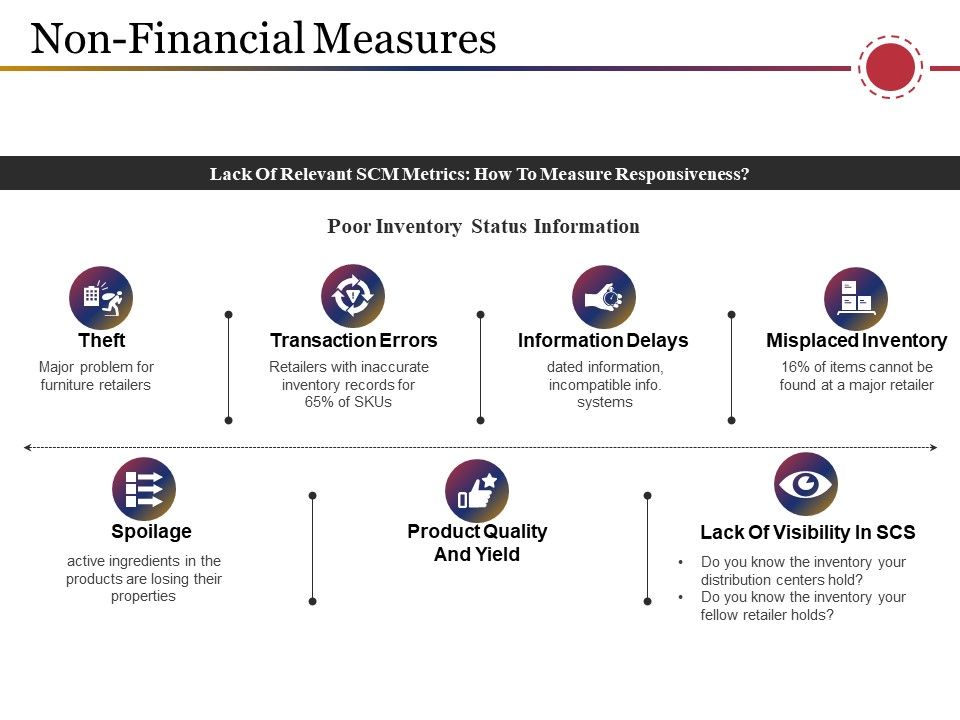 Non_Financial_Measures_Template_4_Ppt_PowerPoint_Presentation_Ideas_Template_Slide_1.jpg