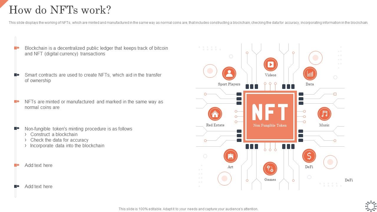 Non_Fungible_Token_Methodology_IT_How_Do_Nfts_Work_Brochure_PDF_Slide_1.jpg
