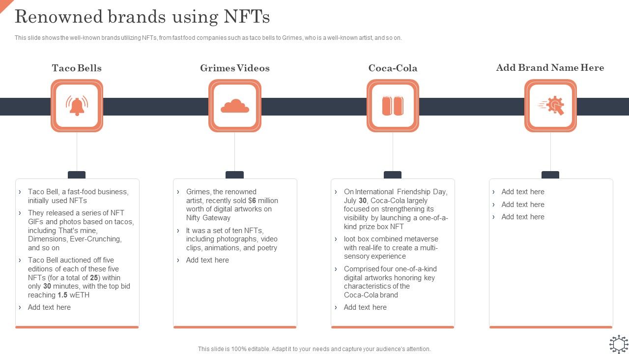 Non_Fungible_Token_Methodology_IT_Renowned_Brands_Using_Nfts_Summary_PDF_Slide_1.jpg