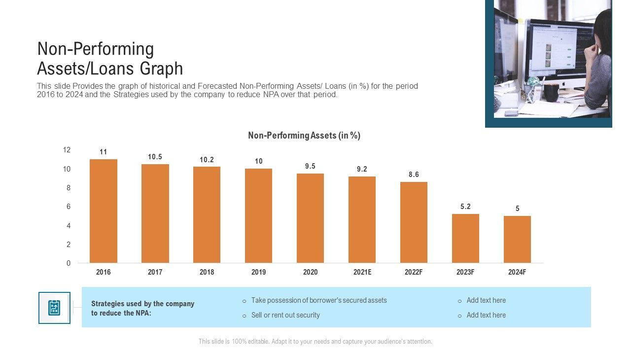 Non_Performing_Assets_Loans_Graph_Structure_PDF_Slide_1.jpg