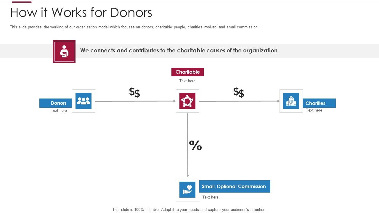 Non_Profit_Making_Capital_Raising_Contributors_How_It_Works_For_Donors_Formats_PDF_Slide_1.jpg