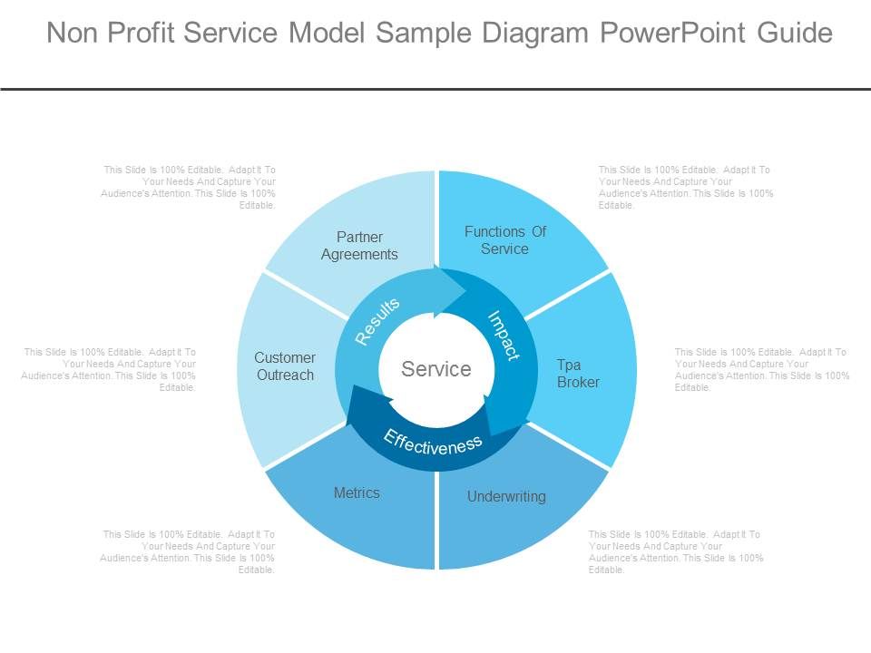 Non_Profit_Service_Model_Sample_Diagram_Powerpoint_Guide_1.jpg