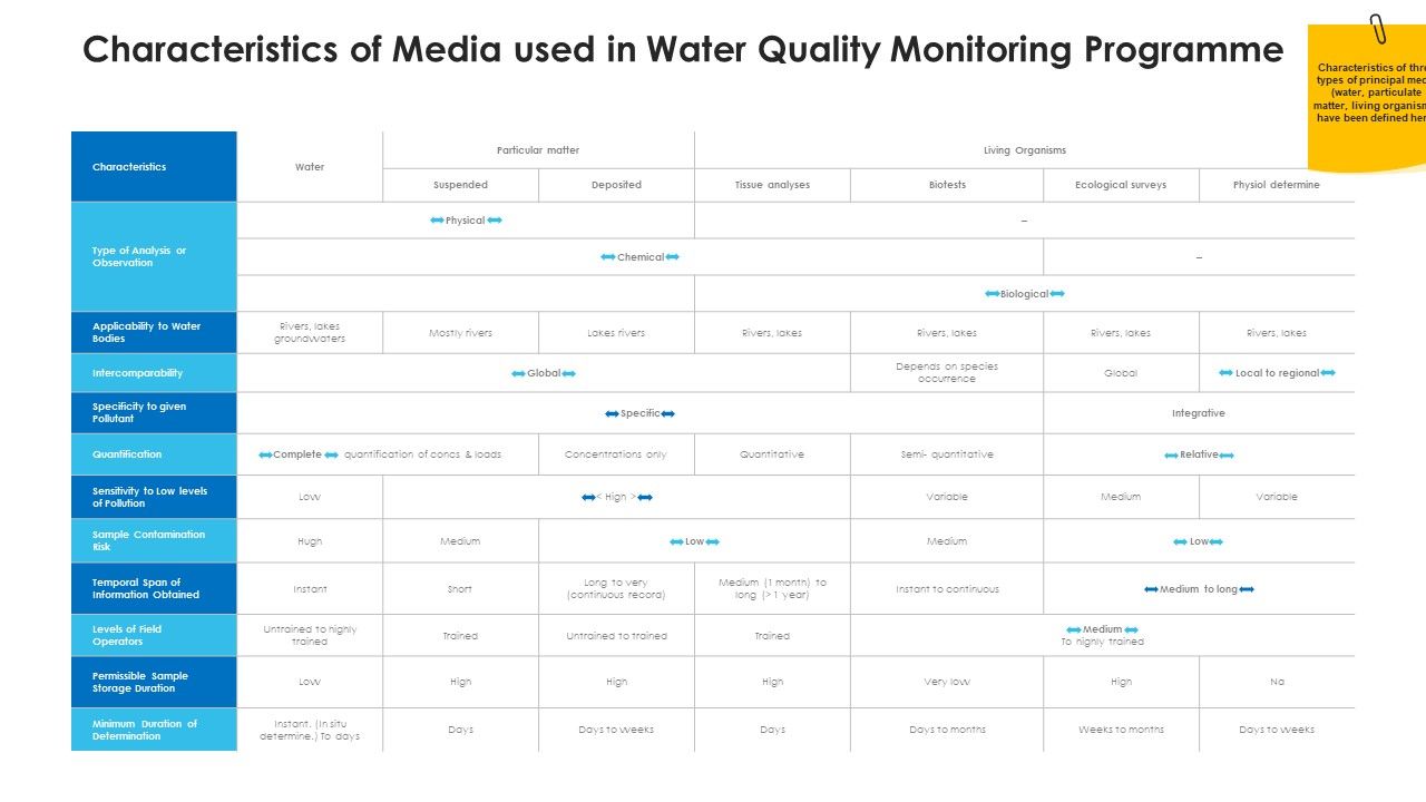 Non_Rural_Water_Resource_Administration_Characteristics_Of_Media_Used_In_Water_Quality_Monitoring_Programme_Inspiration_PDF_Slide_1.jpg