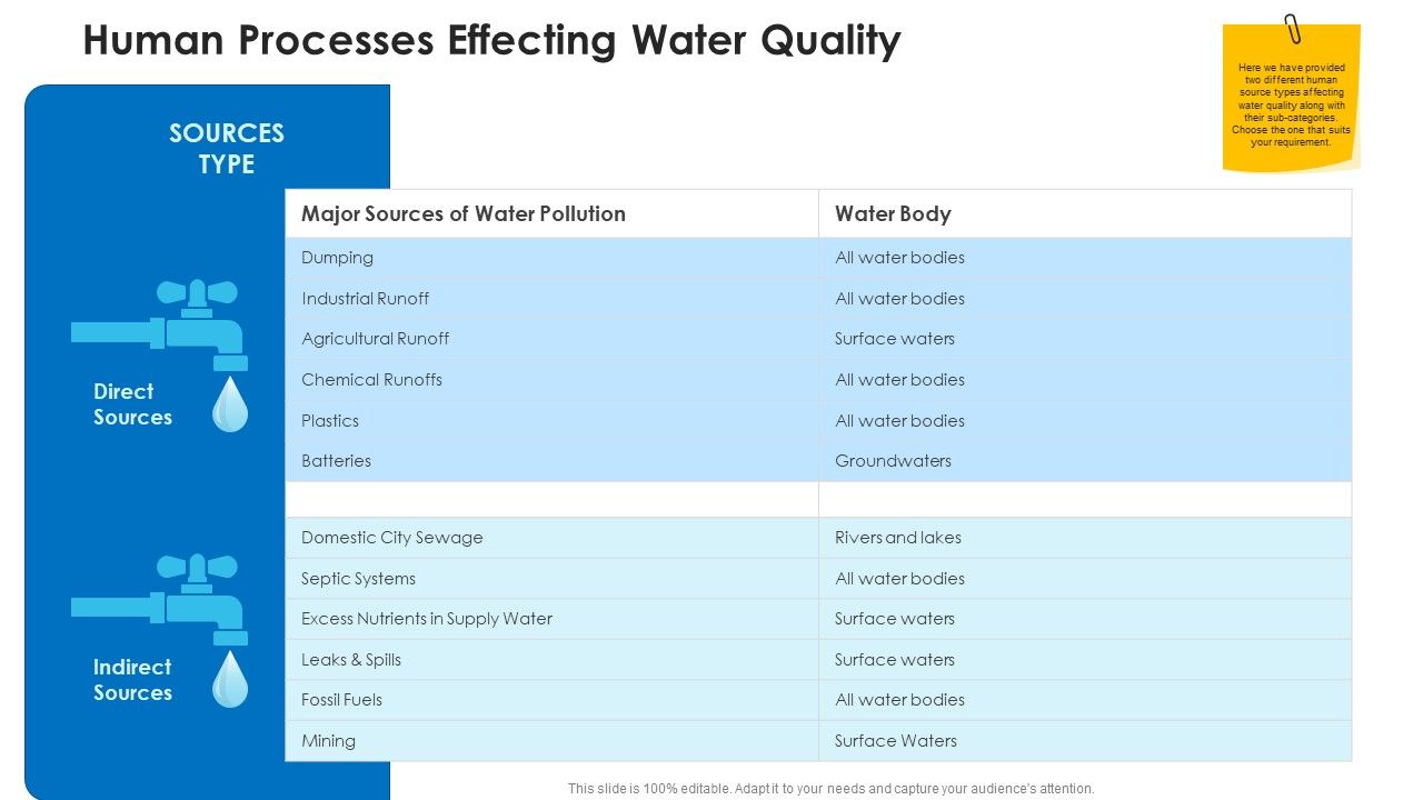 Non_Rural_Water_Resource_Administration_Human_Processes_Effecting_Water_Quality_Formats_PDF_Slide_1.jpg