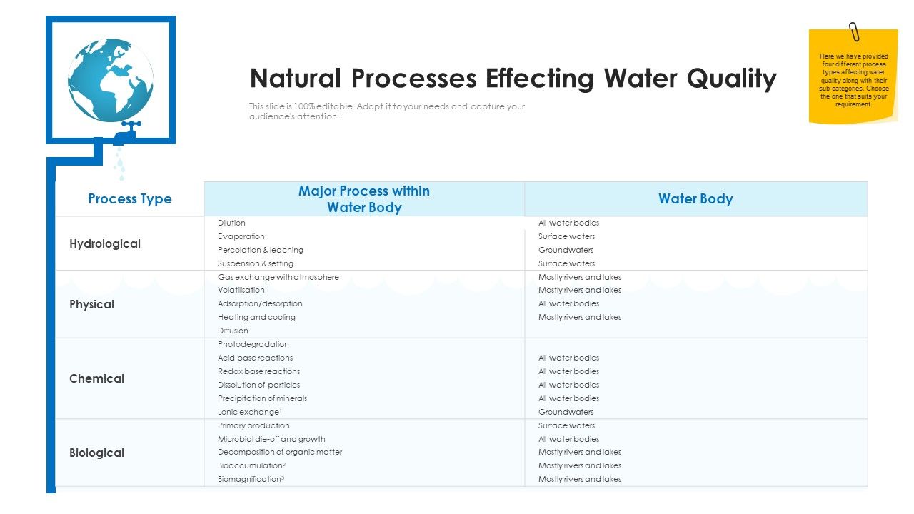 Non_Rural_Water_Resource_Administration_Natural_Processes_Effecting_Water_Quality_Background_PDF_Slide_1.jpg