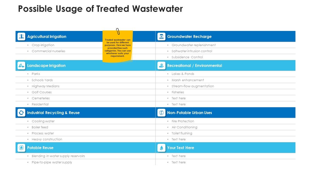 Non_Rural_Water_Resource_Administration_Possible_Usage_Of_Treated_Wastewater_Inspiration_PDF_Slide_1.jpg