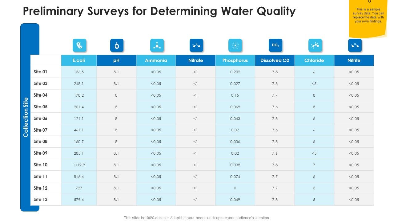 Non_Rural_Water_Resource_Administration_Preliminary_Surveys_For_Determining_Water_Quality_Themes_PDF_Slide_1.jpg