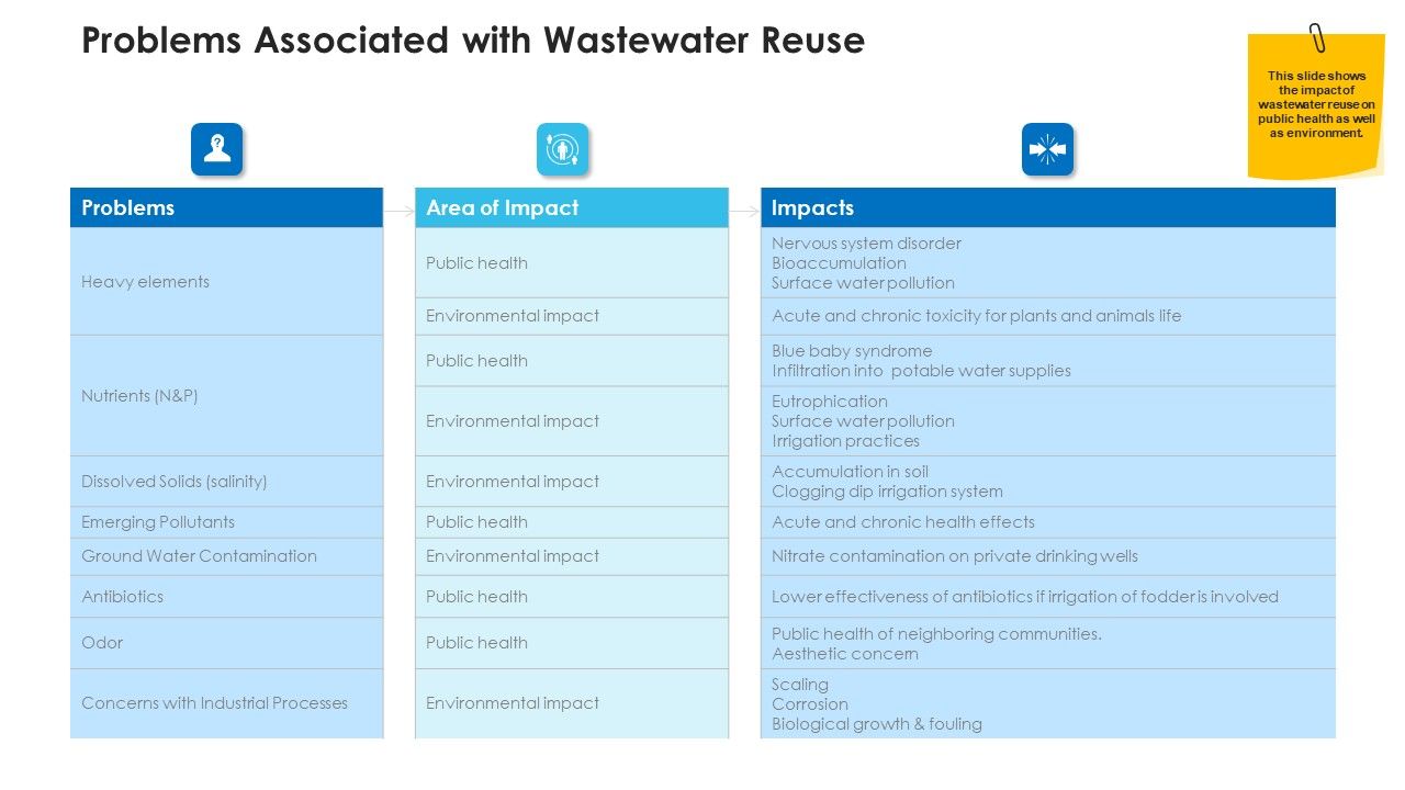 Non_Rural_Water_Resource_Administration_Problems_Associated_With_Wastewater_Reuse_Background_PDF_Slide_1.jpg