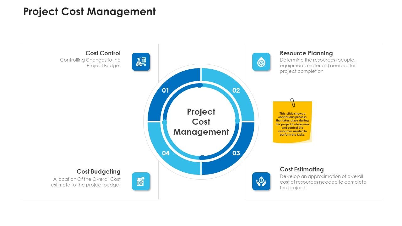 Non_Rural_Water_Resource_Administration_Project_Cost_Management_Themes_PDF_Slide_1.jpg