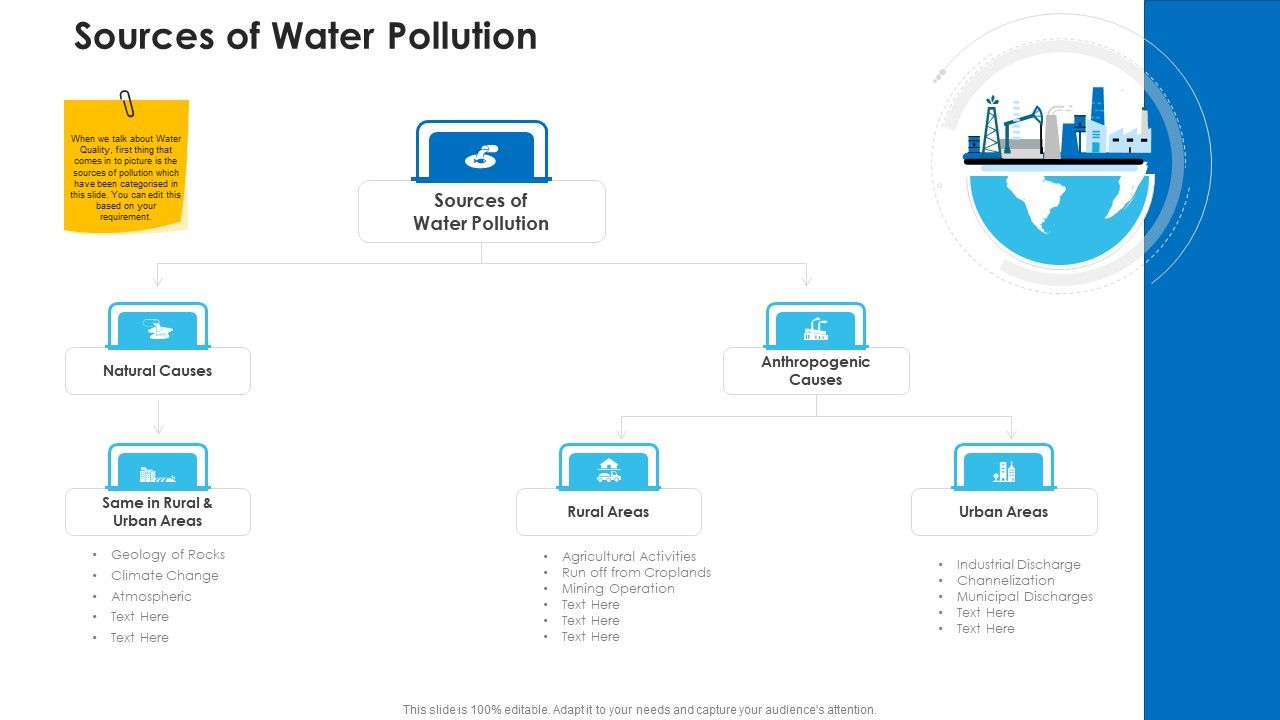 Non_Rural_Water_Resource_Administration_Sources_Of_Water_Pollution_Ideas_PDF_Slide_1.jpg