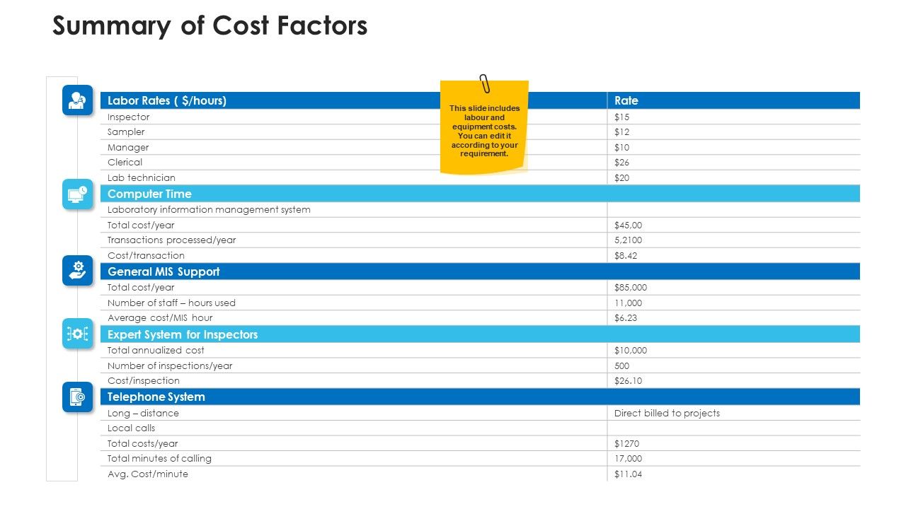 Non_Rural_Water_Resource_Administration_Summary_Of_Cost_Factors_Slides_PDF_Slide_1.jpg