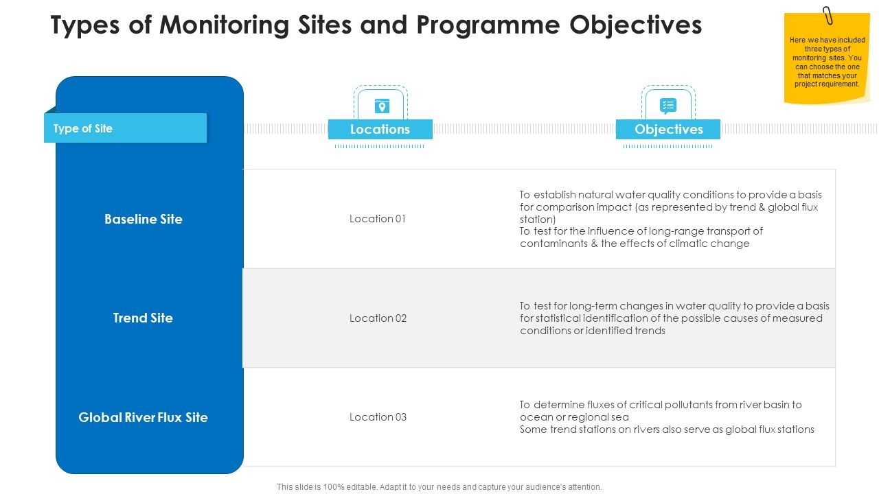 Non_Rural_Water_Resource_Administration_Types_Of_Monitoring_Sites_And_Programme_Objectives_Mockup_PDF_Slide_1.jpg