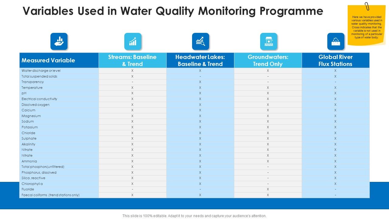 Non_Rural_Water_Resource_Administration_Variables_Used_In_Water_Quality_Monitoring_Programme_Summary_PDF_Slide_1.jpg