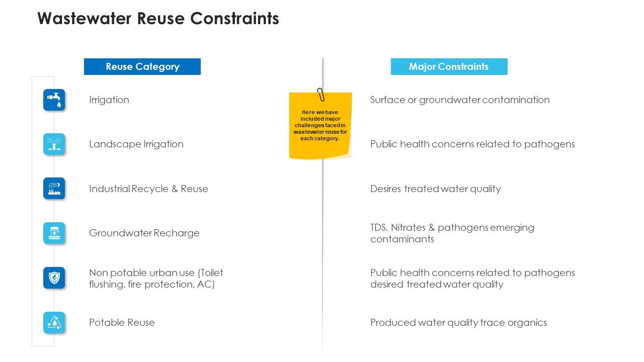 Non_Rural_Water_Resource_Administration_Wastewater_Reuse_Constraints_Topics_PDF_Slide_1.jpg