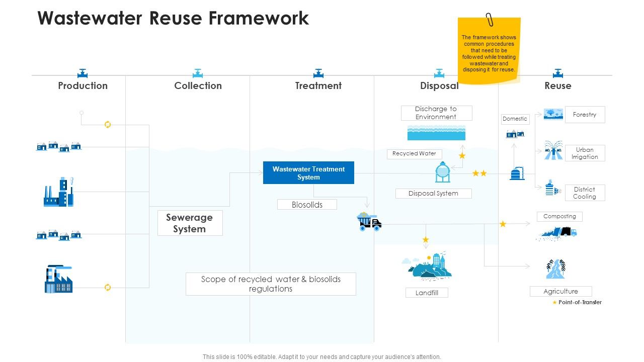Non_Rural_Water_Resource_Administration_Wastewater_Reuse_Framework_Themes_PDF_Slide_1.jpg