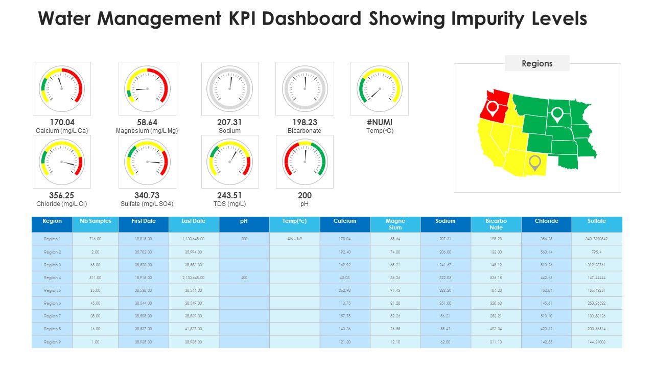 Non_Rural_Water_Resource_Administration_Water_Management_KPI_Dashboard_Showing_Impurity_Levels_Professional_PDF_Slide_1.jpg