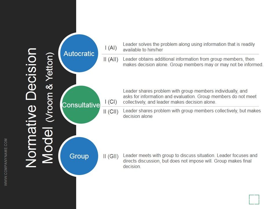 Normative_Decision_Model_Vroom_And_Yetton_Ppt_PowerPoint_Presentation_Slide_Slide_1.jpg