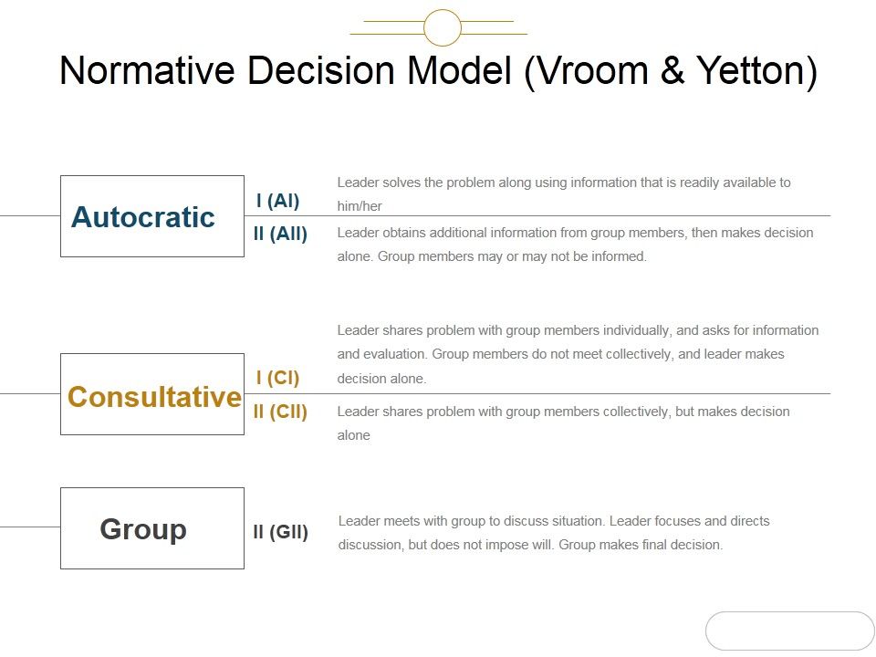 Normative_Decision_Model_Vroom_And_Yetton_Ppt_PowerPoint_Presentation_Styles_Slide_1.jpg
