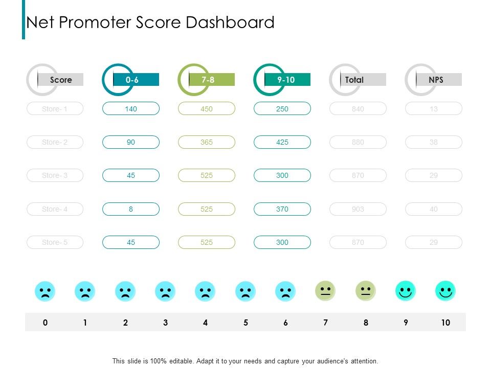 Nps_Reports_And_Dashboard_Net_Promoter_Score_Dashboard_Ppt_Diagram_Ppt_PDF_Slide_1.jpg