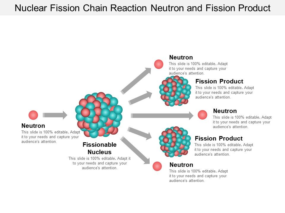 Nuclear_Fission_Chain_Reaction_Neutron_And_Fission_Product_Ppt_PowerPoint_Presentation_Layouts_Visuals_Slide_1.jpg