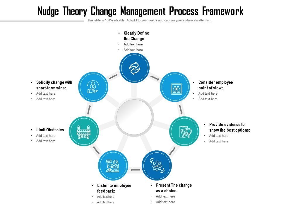 Nudge_Theory_Change_Management_Process_Framework_Ppt_PowerPoint_Presentation_Pictures_Gridlines_PDF_Slide_1.jpg
