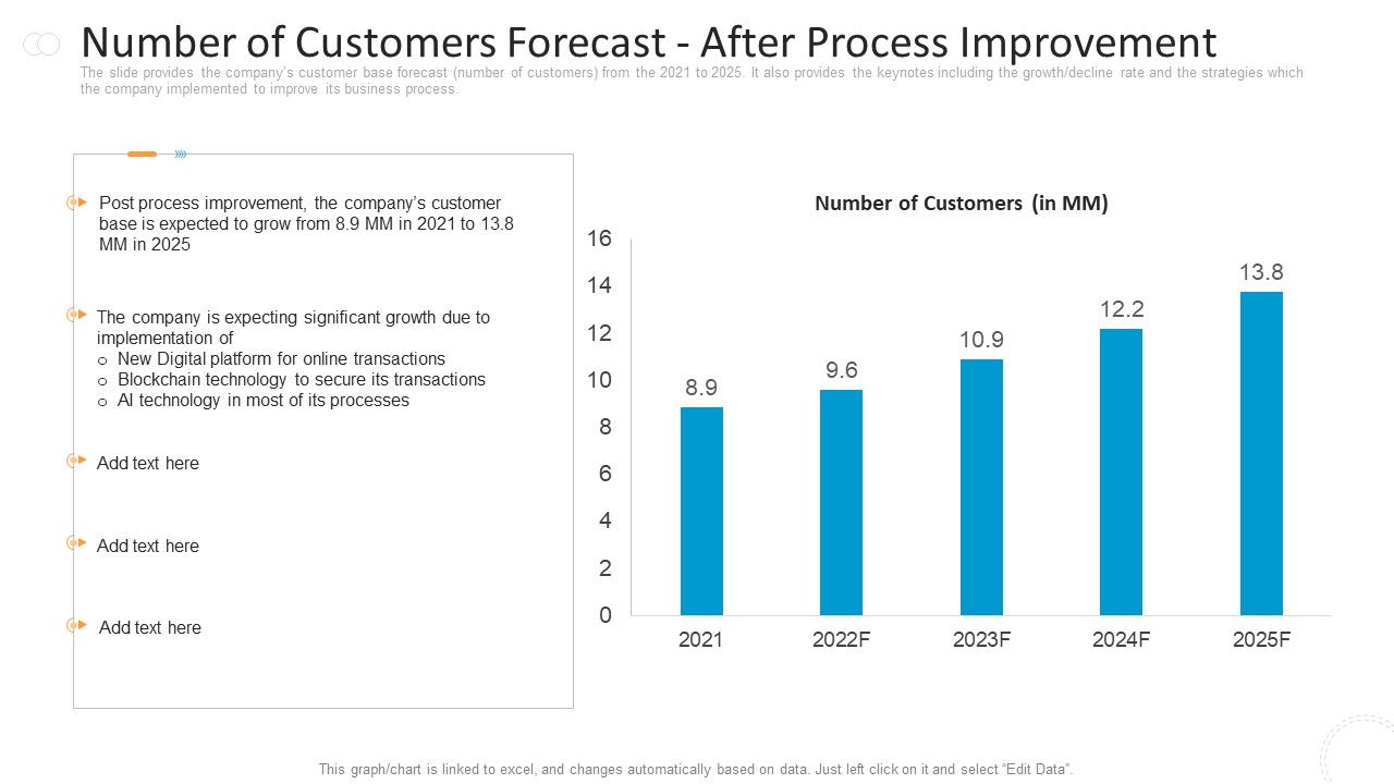 Number_Of_Customers_Forecast_After_Process_Improvement_Graphics_PDF_Slide_1.jpg