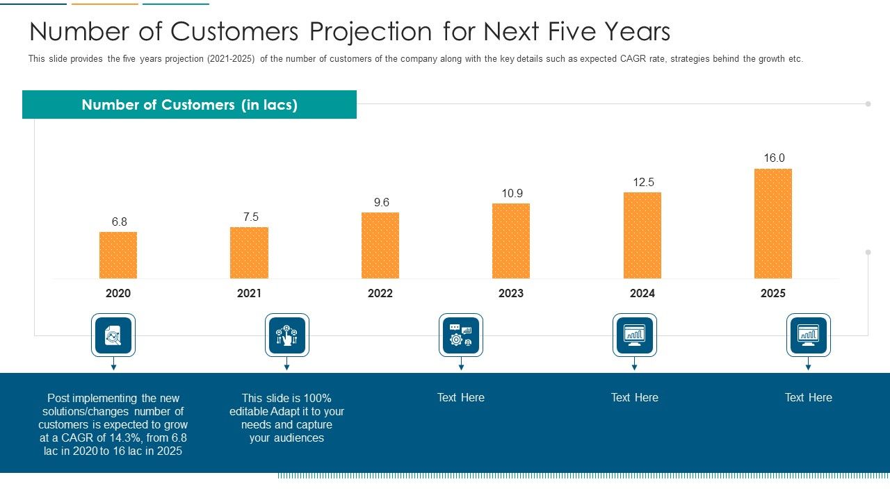Number_Of_Customers_Projection_For_Next_Five_Years_Ppt_Layouts_Guidelines_PDF_Slide_1.jpg