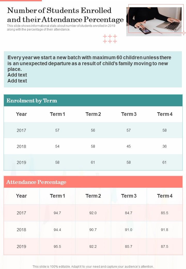 Number Of Students Enrolled And Their Attendance Percentage One Pager Documents Slide01