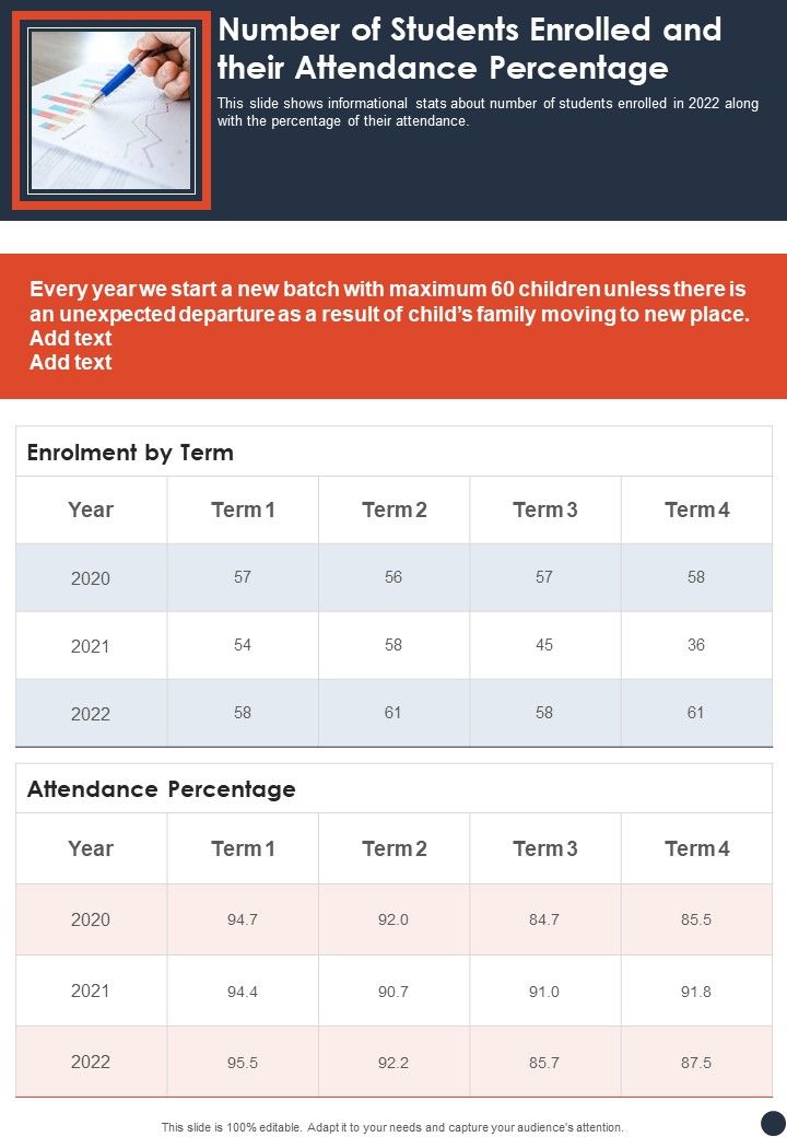 Number Of Students Enrolled And Their Attendance Percentage Template 75 One Pager Documents Slide01