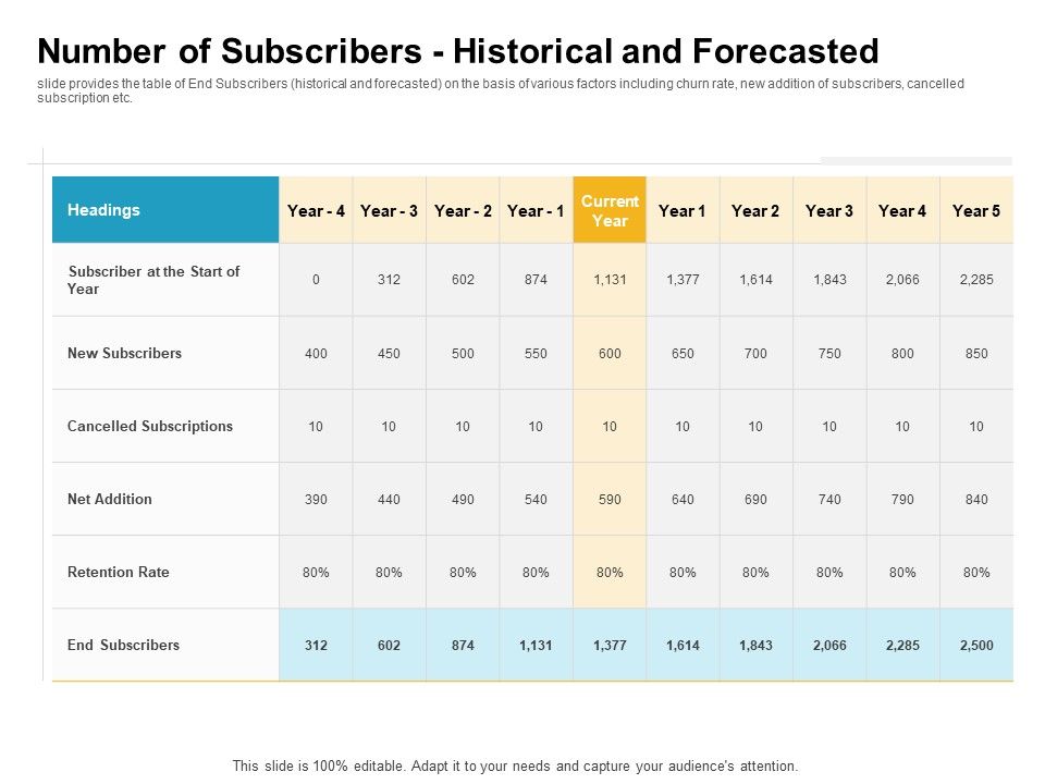 Number_Of_Subscribers_Historical_And_Forecasted_Introduction_PDF_Slide_1.jpg