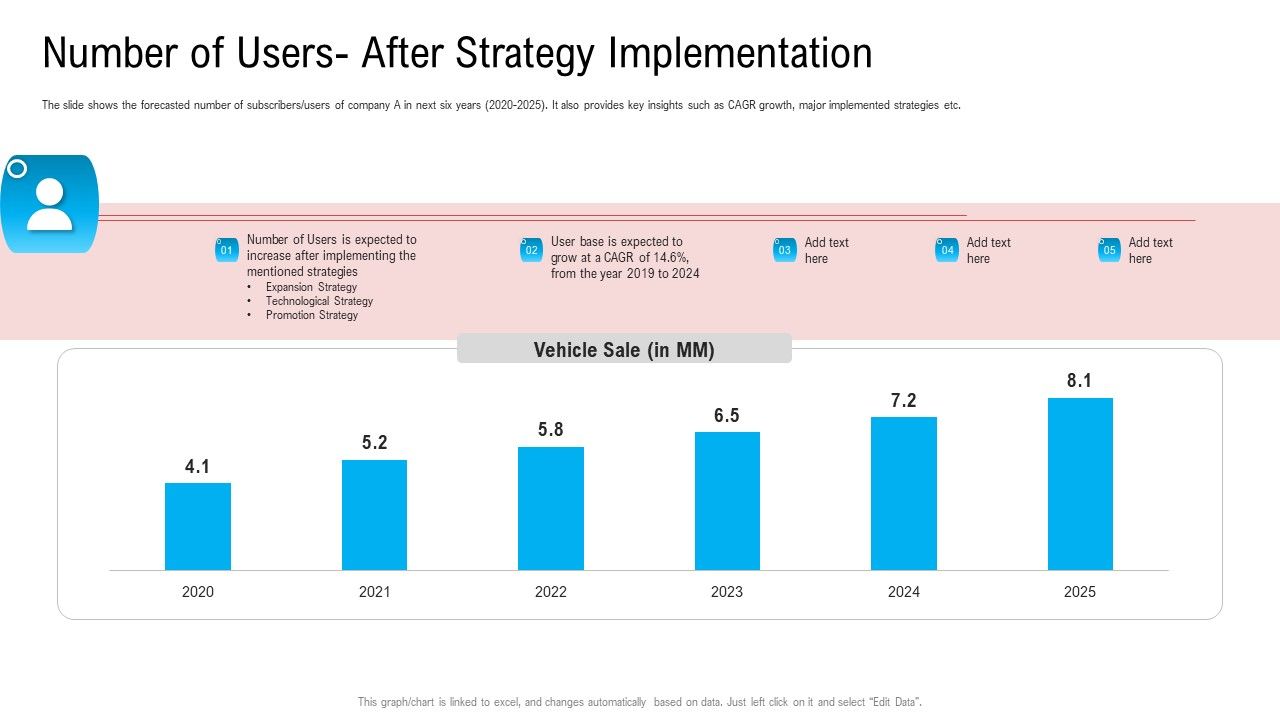 Number_Of_Users_After_Strategy_Implementation_Ppt_Summary_Master_Slide_PDF_Slide_1.jpg