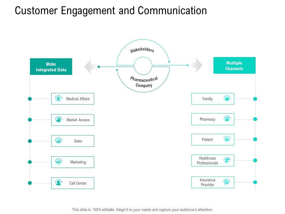 Nursing_Administration_Customer_Engagement_And_Communication_Ppt_Sample_PDF_Slide_1.jpg