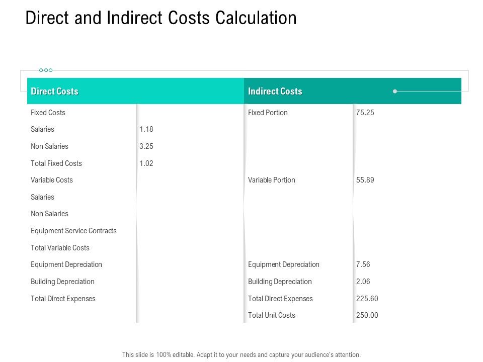 Nursing_Administration_Direct_And_Indirect_Costs_Calculation_Ppt_Show_Graphics_PDF_Slide_1.jpg