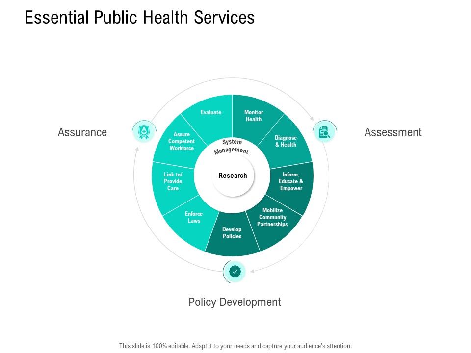 Nursing_Administration_Essential_Public_Health_Services_Ppt_Gallery_Pictures_PDF_Slide_1.jpg