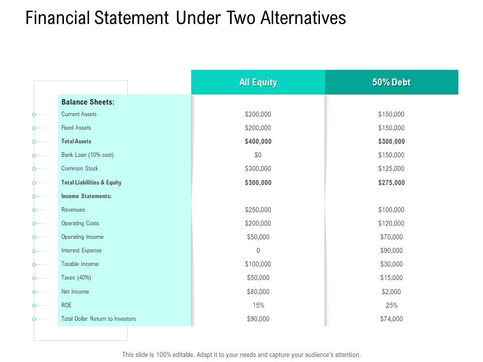Nursing_Administration_Financial_Statement_Under_Two_Alternatives_Ppt_Layouts_Samples_PDF_Slide_1.jpg