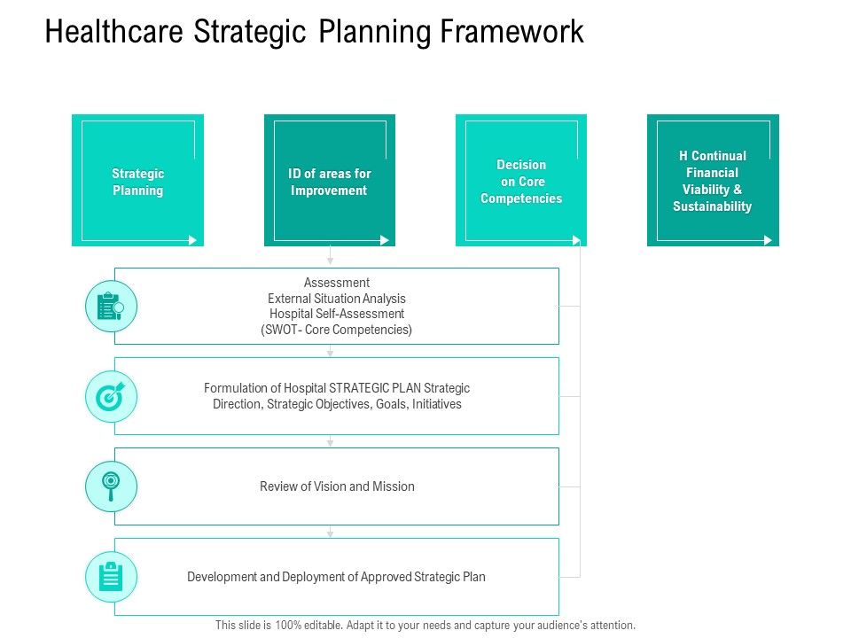Nursing_Administration_Healthcare_Strategic_Planning_Framework_Ppt_Ideas_Shapes_PDF_Slide_1.jpg