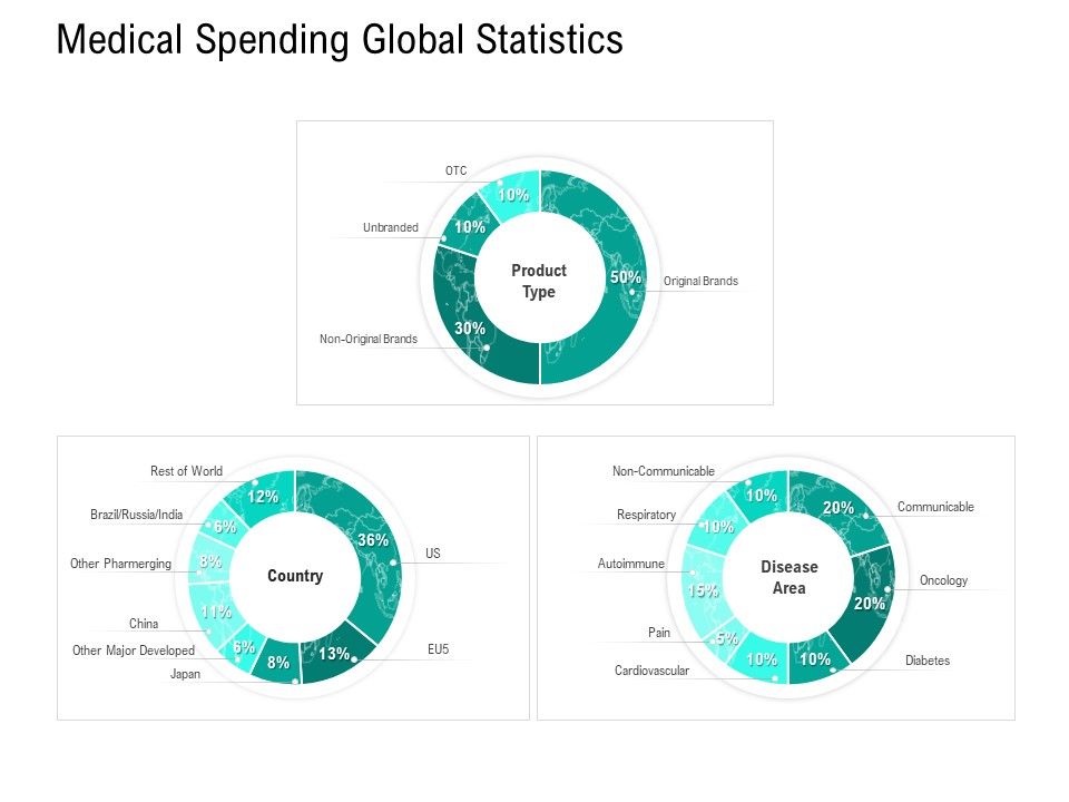 Nursing_Administration_Medical_Spending_Global_Statistics_Ppt_Outline_Example_Topics_PDF_Slide_1.jpg