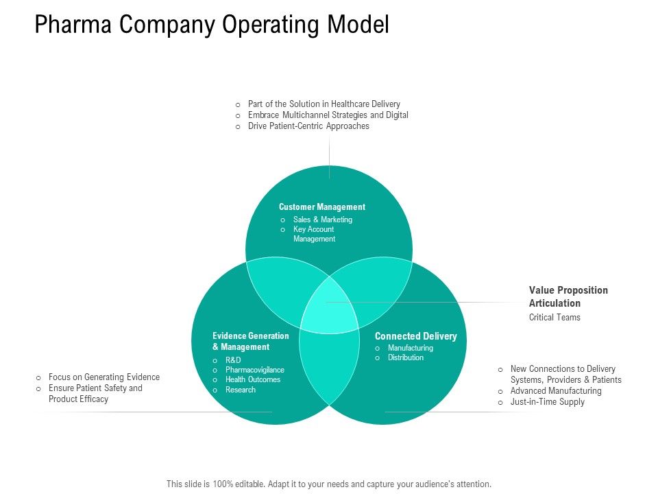 Nursing_Administration_Pharma_Company_Operating_Model_Ppt_Model_Show_PDF_Slide_1.jpg