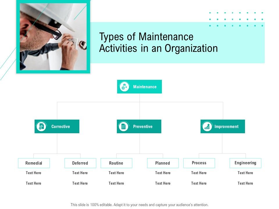 Nursing_Administration_Types_Of_Maintenance_Activities_In_An_Organization_Ppt_Summary_Show_PDF_Slide_1.jpg