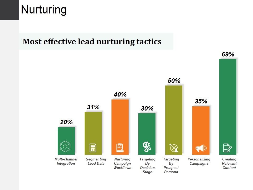 Nurturing_Ppt_PowerPoint_Presentation_Summary_Brochure_Slide_1.jpg